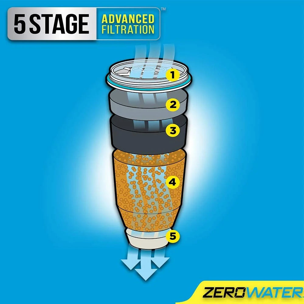 Zerowater 10 cup ready pour with free meter zd-010rp