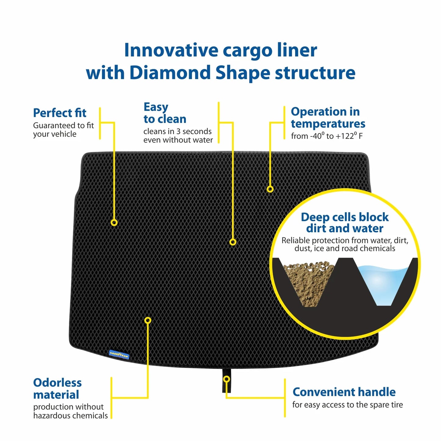 Goodyear custom fit cargo mat liner for toyota camry 2018-2024 - heavy duty trunk liner, diamond shape, luggage with waterproof, liquid & dirt trapping technology - anti-slip cargo liner - gy004551