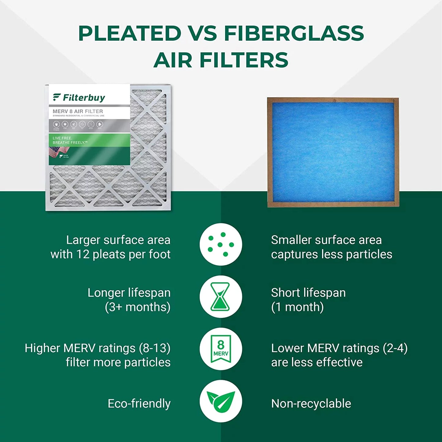 Filterbuy 12x20x1 merv 8 pleated hvac ac furnace air filters (12-pack)