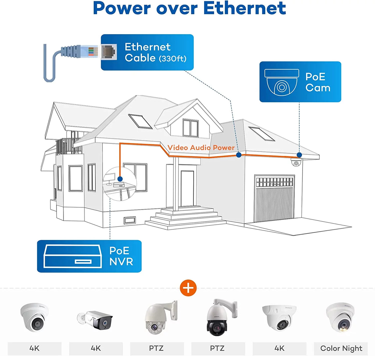 Onwote 8 channel 4k security camera system, ai human detection, 8ch 4k 8mp poe nvr with 2tb hdd for 24/7 recording, 6pcs 4k wide angle outdoor cameras wired, 8 channel synchronous playback