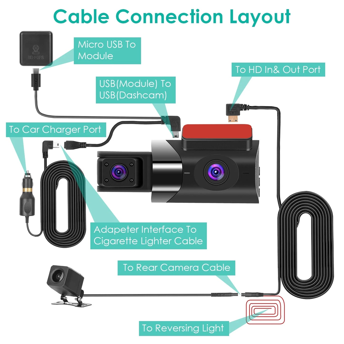 Dash cam front and rear inside with 3 channel, imountek 1080p dash camera for cars, with 140° vew ir night vision, loop recording, g-sensor, parking monitor