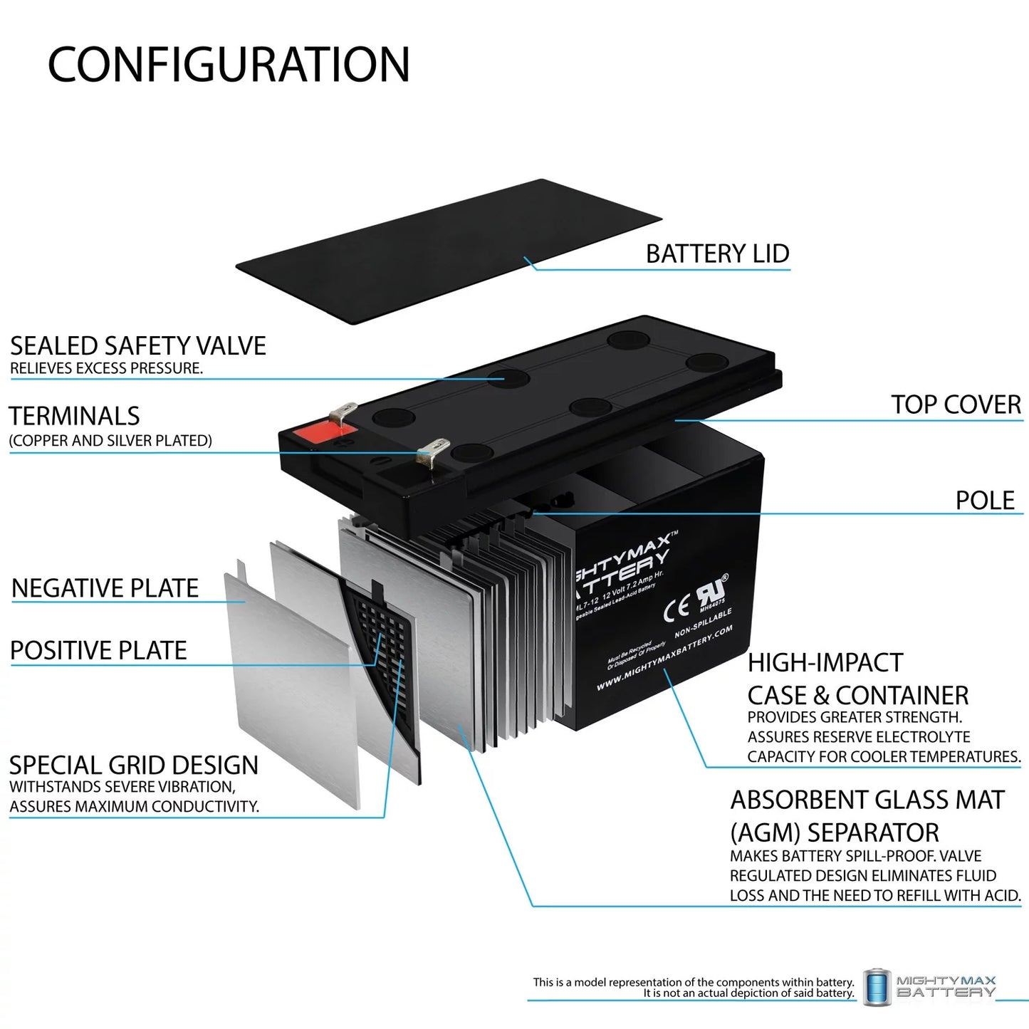 12v 7ah battery replaces marcum showdown troller 2.0 combo - 8 pack