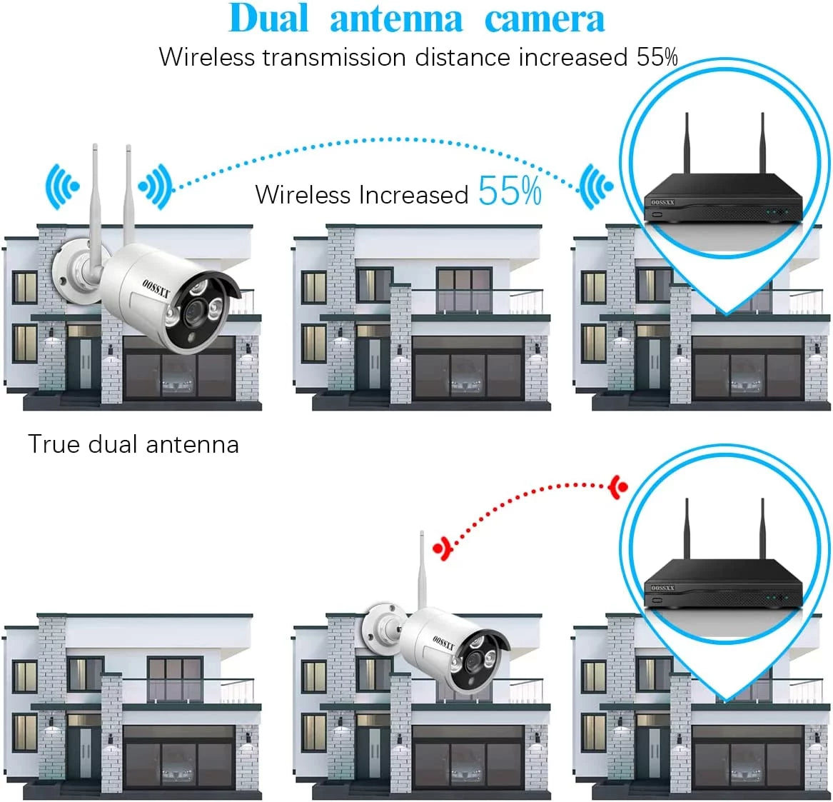 Dual antennas 2k 3.0mp wireless security camera system, surveillance nvr kits without hard drive, 4pcs outdoor wifi security cameras