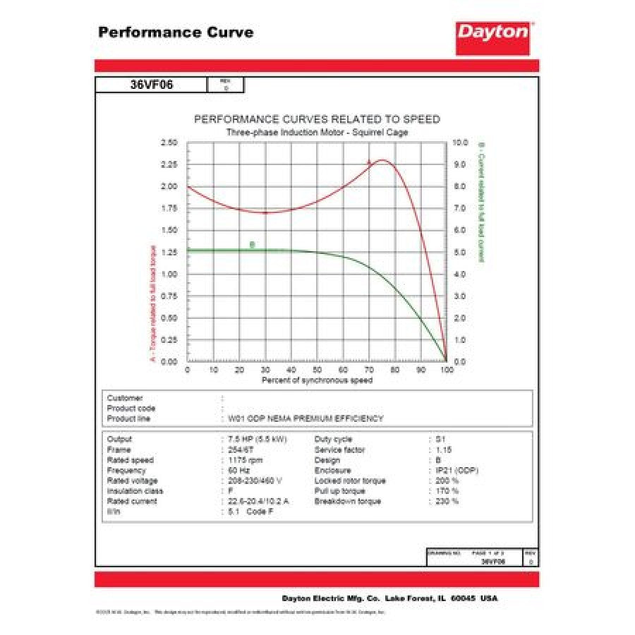 Dayton gp motor,7 1/2 hp,1,175 rpm,230/460v  36vf06