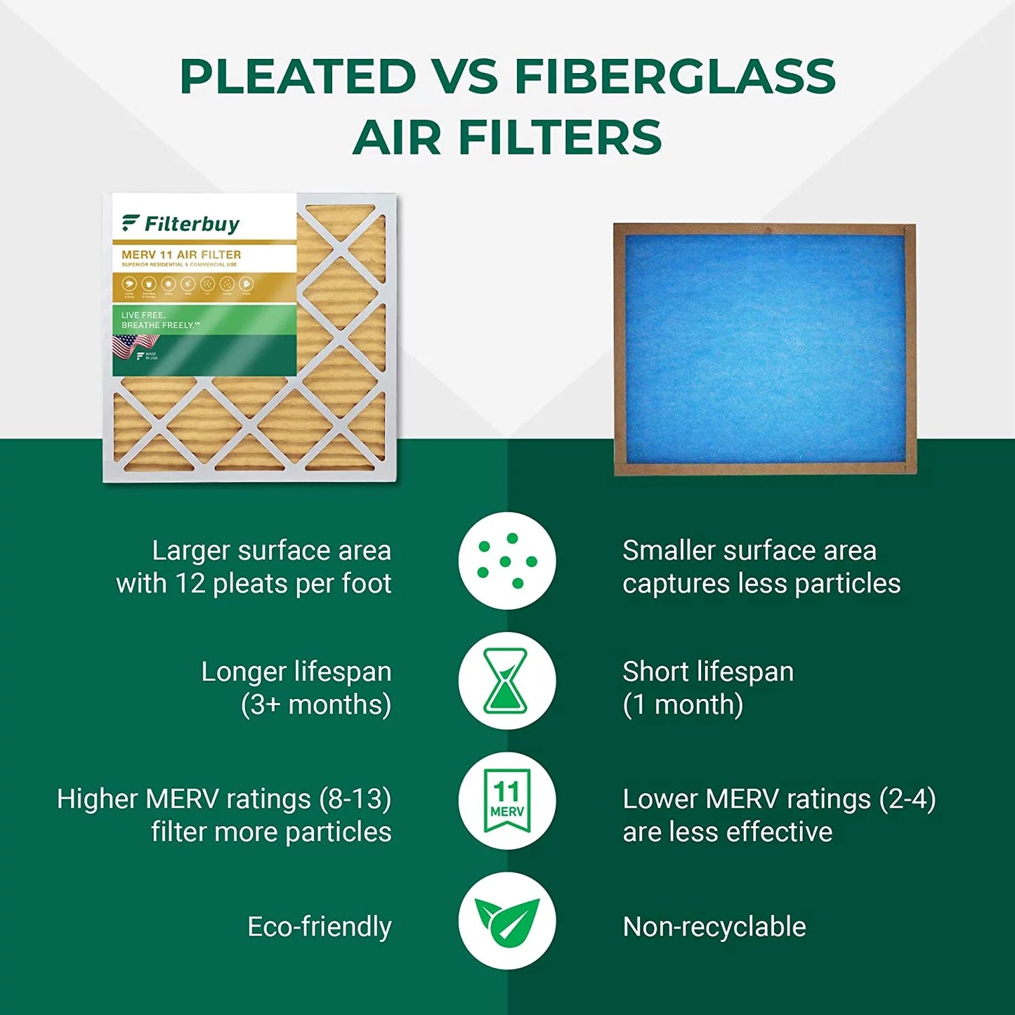 Filterbuy 22x24x5 merv 11 pleated hvac ac furnace air filters for amana and goodman (3-pack)