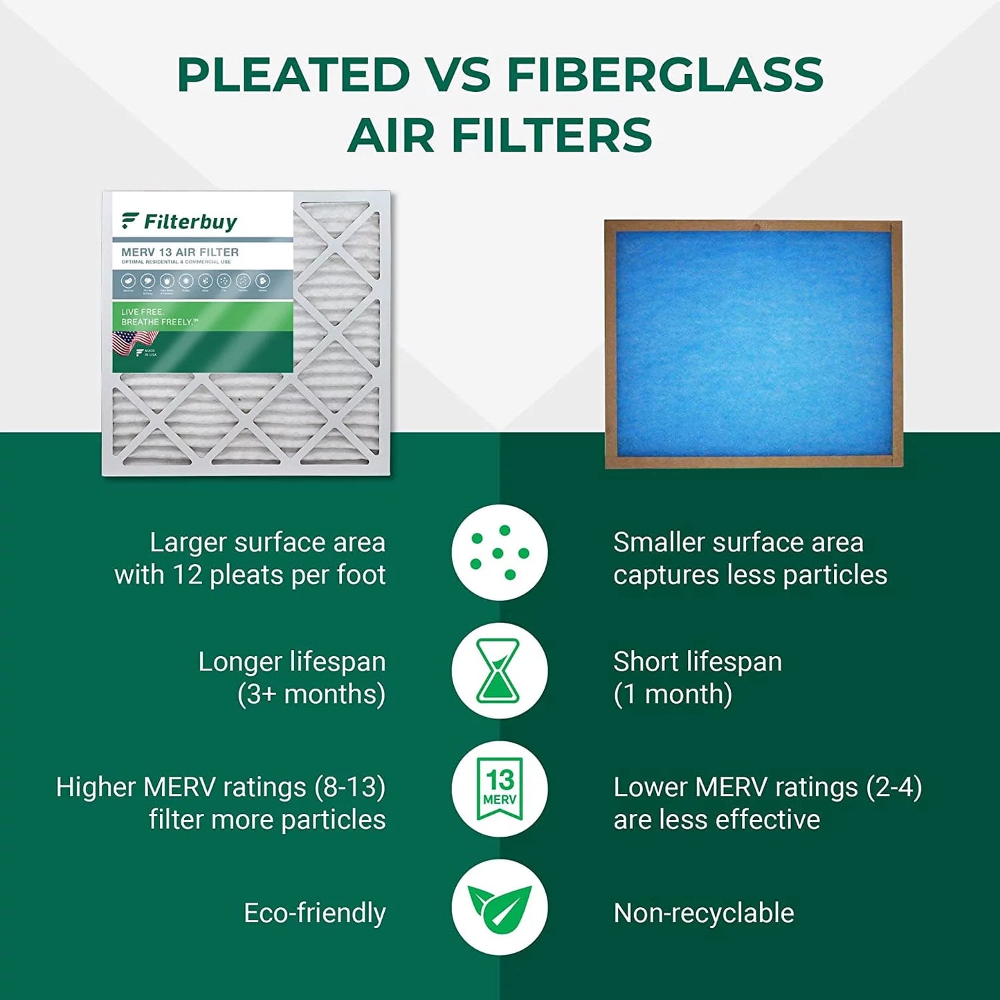 Filterbuy 12x24x1 merv 13 pleated hvac ac furnace air filters (12-pack)