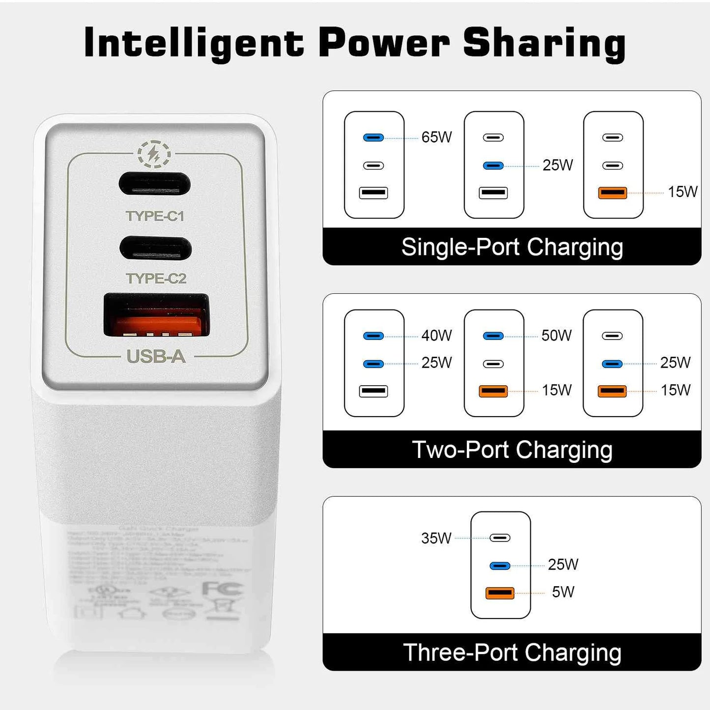 Urbanx 65w fast travel charger with 3 ports usb & dual usb-c high-speed charging compatible with ulefone power armor 16 pro/armor 15/power armor 14 pro/power armor 14/armor 12 5g, iphone, samsung