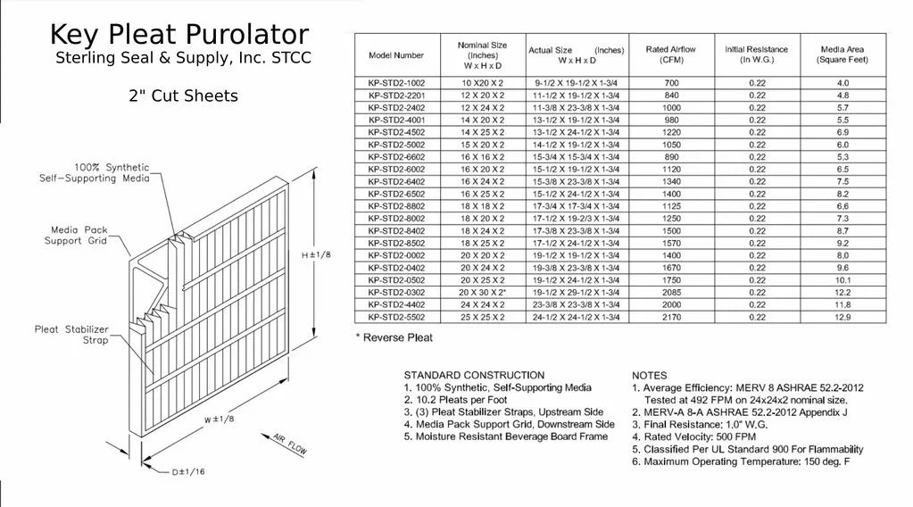 12x24x2key pleat purolator air filter - merv 8 (6 pack)