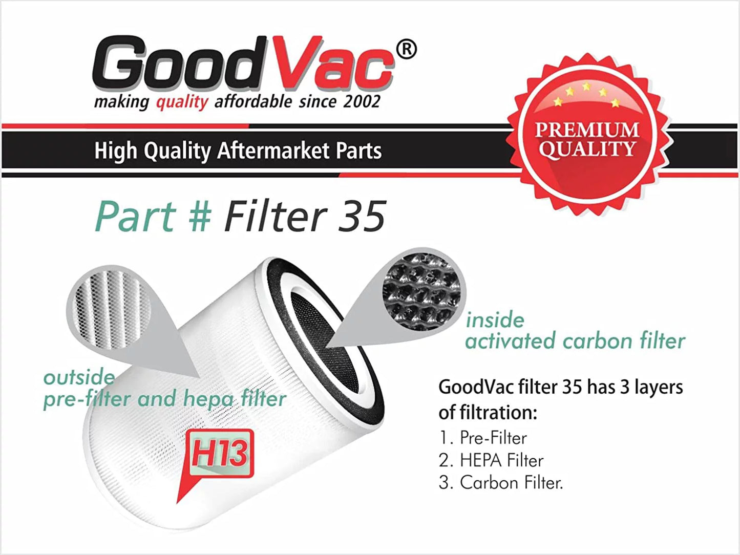 Goodvac h13 true hepa filter compatible with colzer kj580