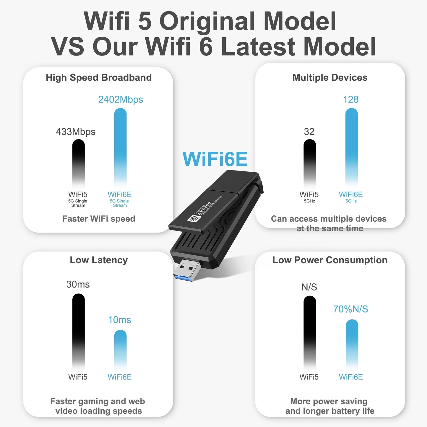 Celectigo ax5400 802.11ax wifi 6e usb 3.0 wifi adapter ,for pc notebook computer tri band 6ghz/5ghz/2.4ghz, wpa3, wireless usb wifi dongle network adapter,only compatible with windows 11/10, driver free,black