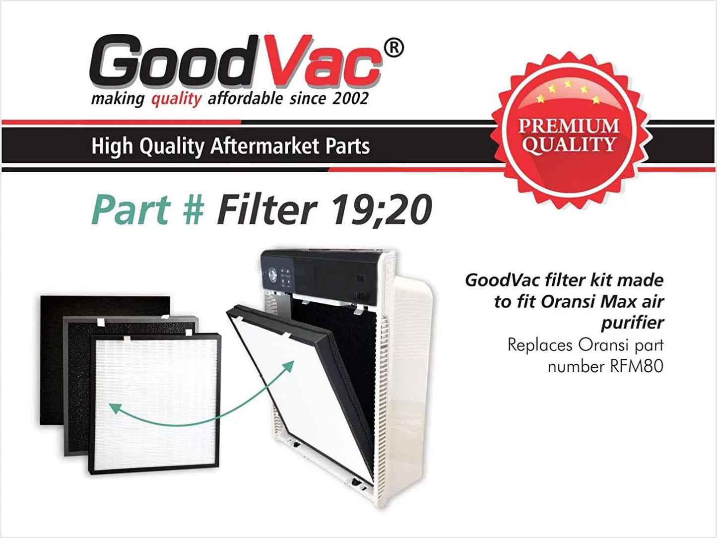 Goodvac replacement filter kit compatible with oransi max ovhm80 (replaces rfm80)