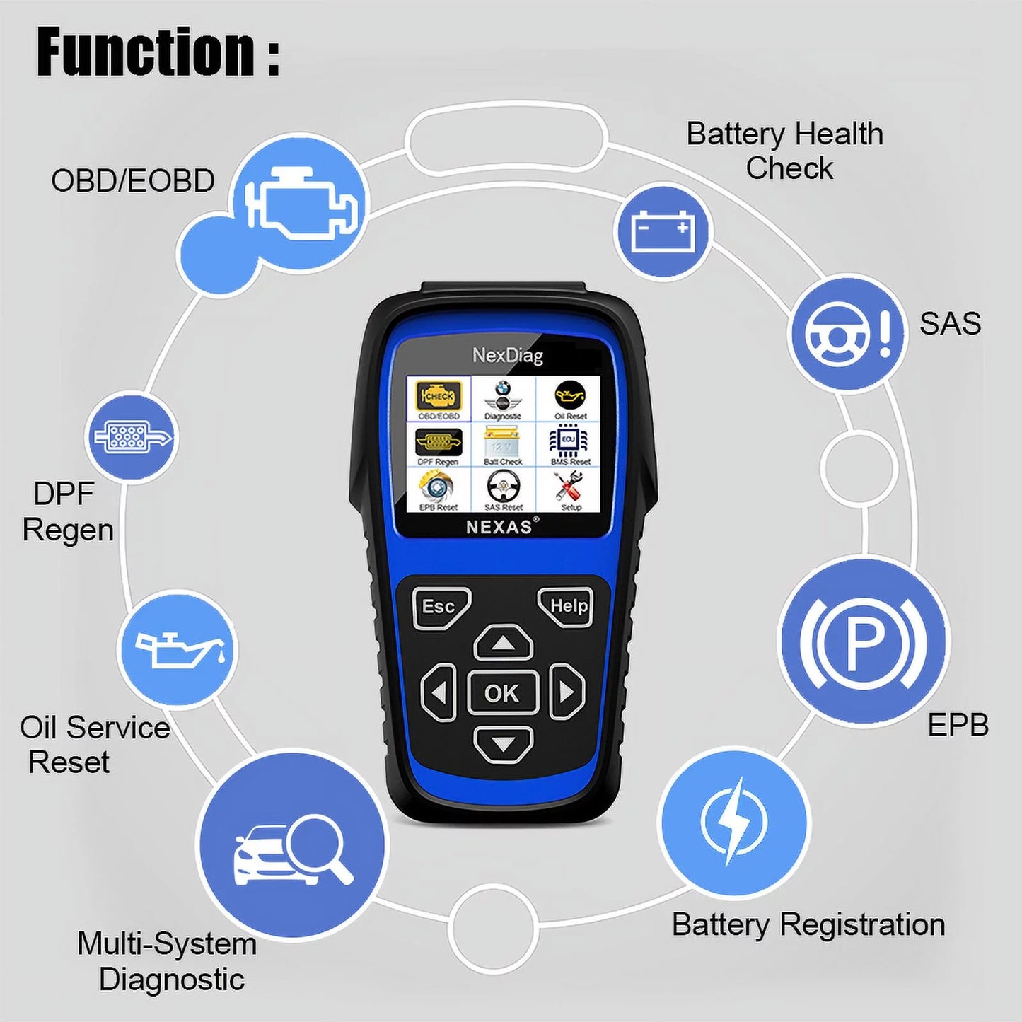 Nexas nd601 obd2 scanner fits for bmw & mini multi-system diagnostic scanner automotive diagnostic maintenance tool dpf regen bms reset check engine code reader for vehicles after 1996