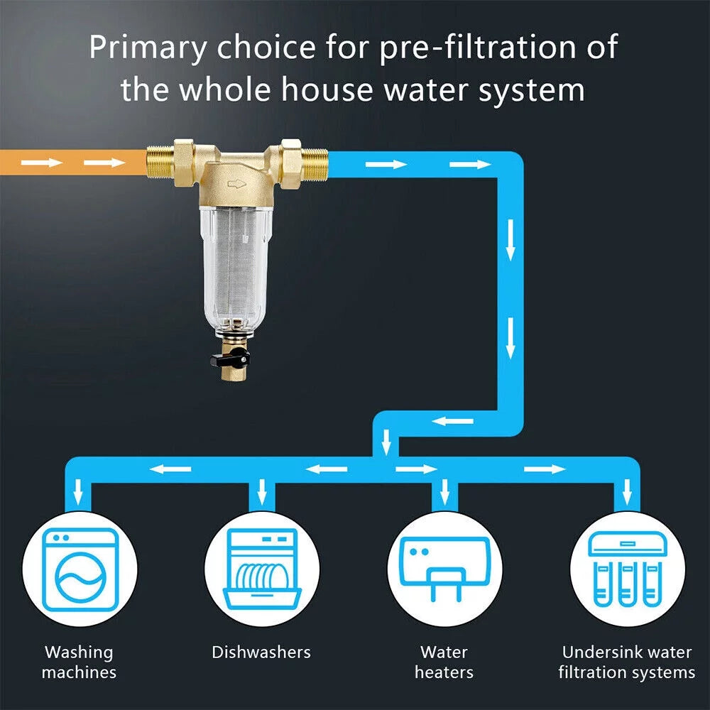 Whole house water pre-filter system reusable spin down sediment filter sewage