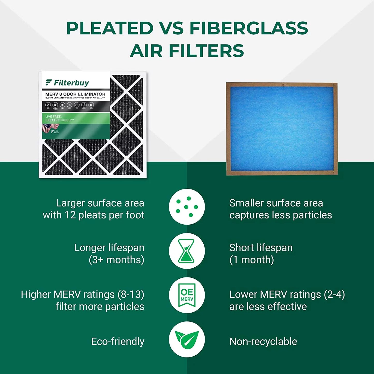 Filterbuy 20x23x1 merv 8 odor eliminator pleated hvac ac furnace air filters with activated carbon (3-pack)