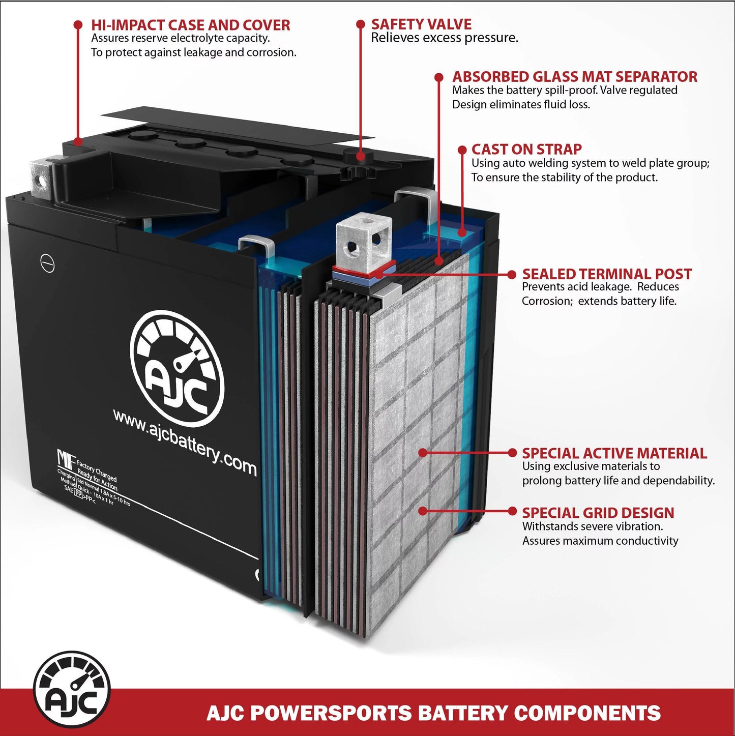 Ajc battery compatible with polaris slt h 700 700cc personal watercraft replacement battery (1999-2010)