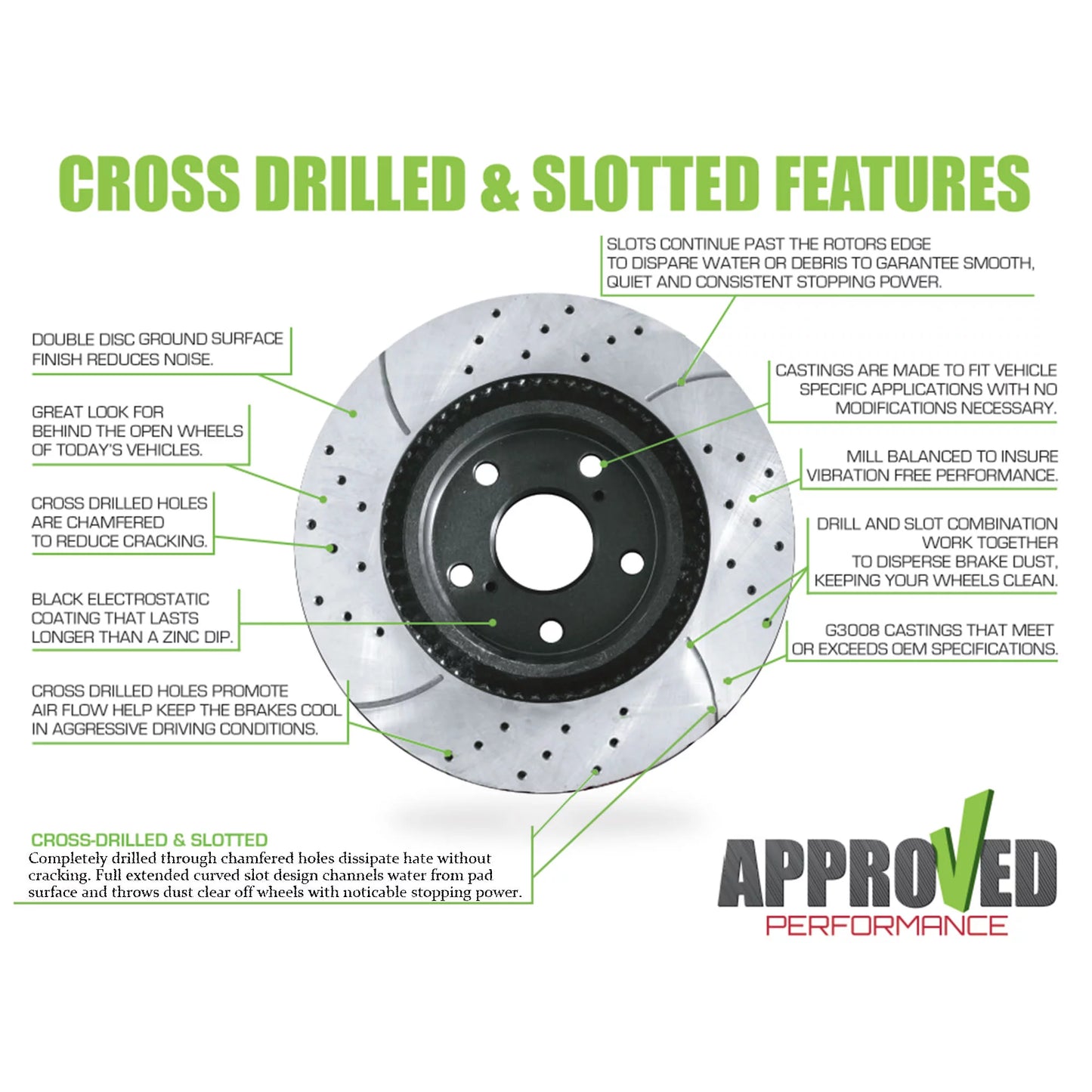 Approved performance c2706 front and rear drilled and slotted, black powder coated disc brake rotor & pad kit fits 2010 2011 dodge caliber