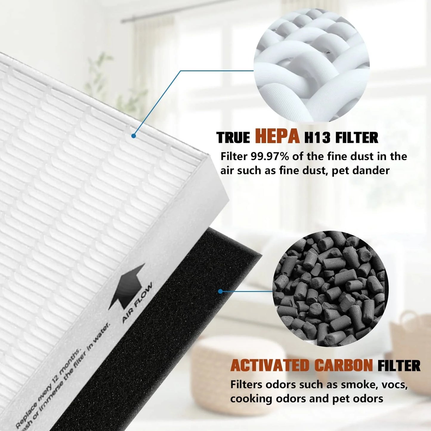 Air purifier hepa 13 filter r, hrf-r3 compatible with honeywell air purifier hpa300 3 pack with 4 pack precut activated carbon pre-filters replacement hrf-ap1,home air purifier parts & accessories