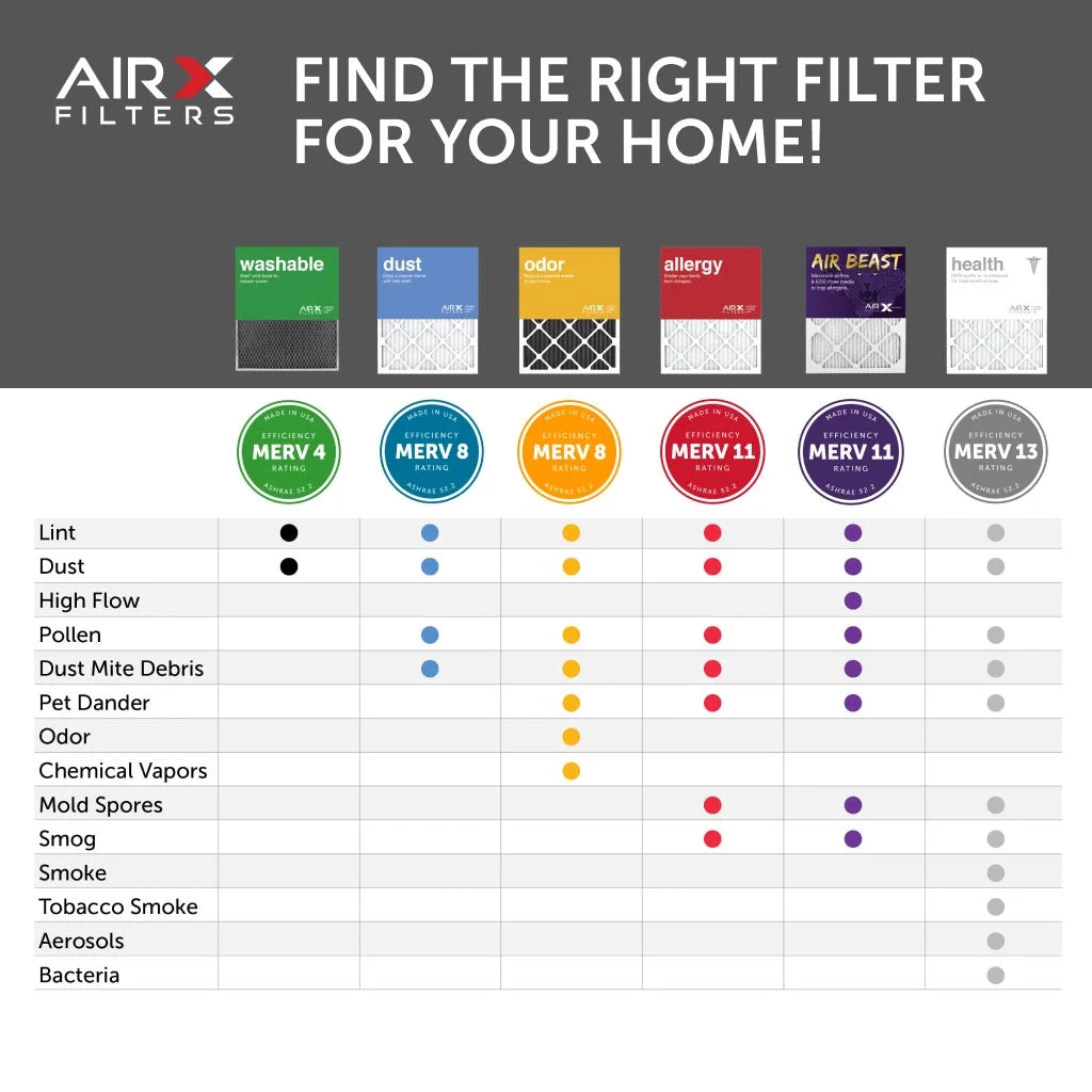 Airx filters 14x24x1 air filter merv 11 pleated hvac ac furnace air filter, air beast 6-pack made in the usa