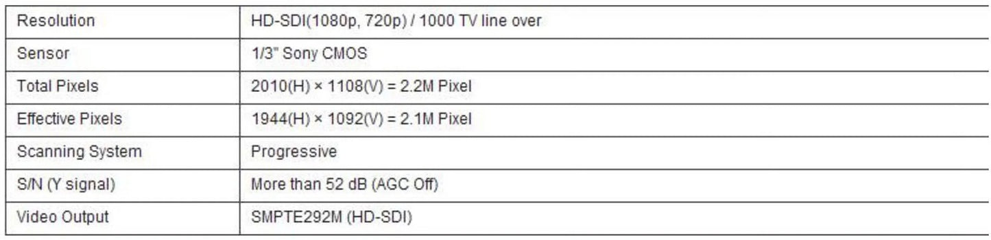 Eyemax mini square hd-sdi, ex sdi digital hd cctv camera 1080p dnr 3.7mm fixed lens