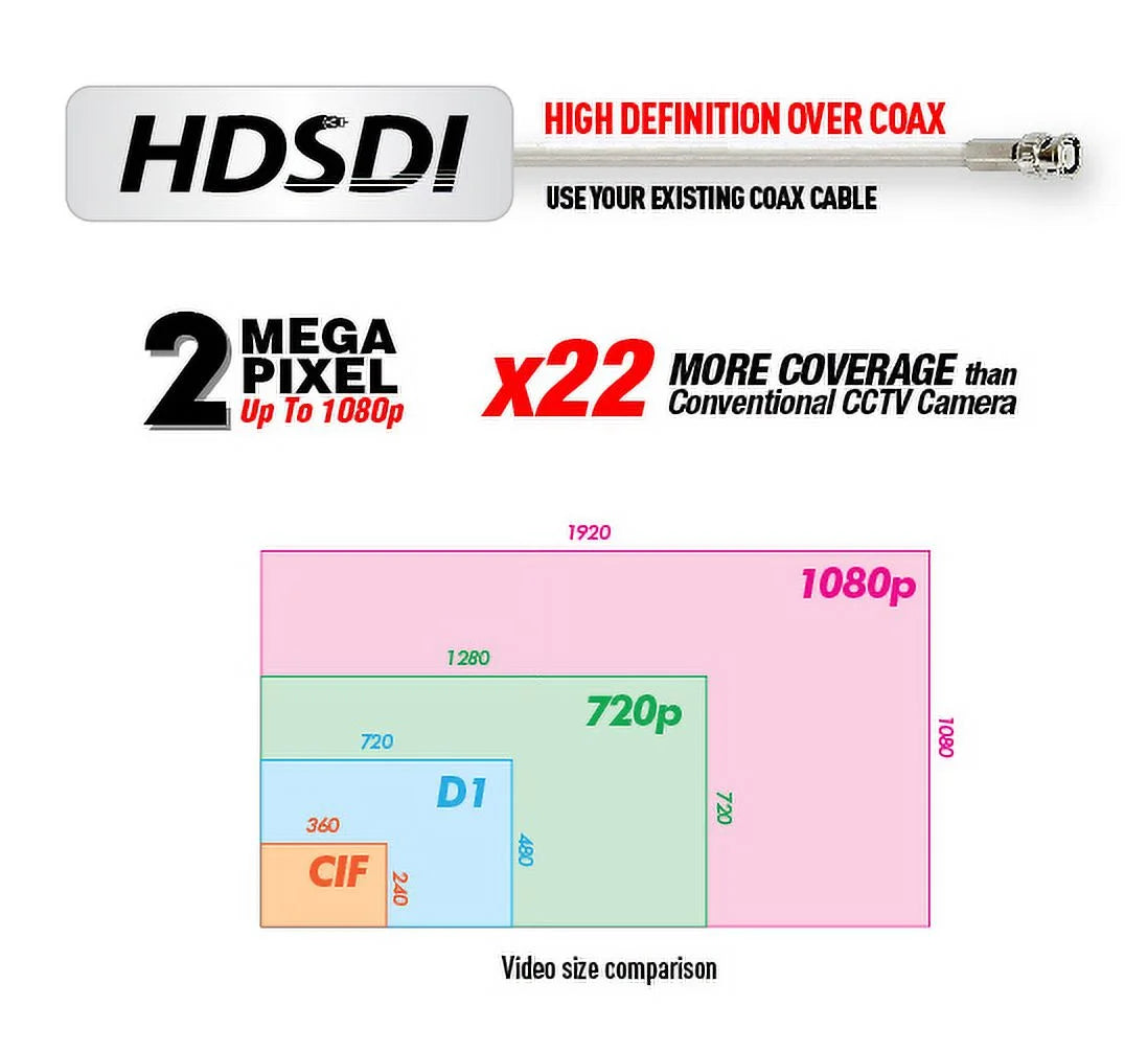 Eyemax mini square hd-sdi, ex sdi digital hd cctv camera 1080p dnr 3.7mm fixed lens