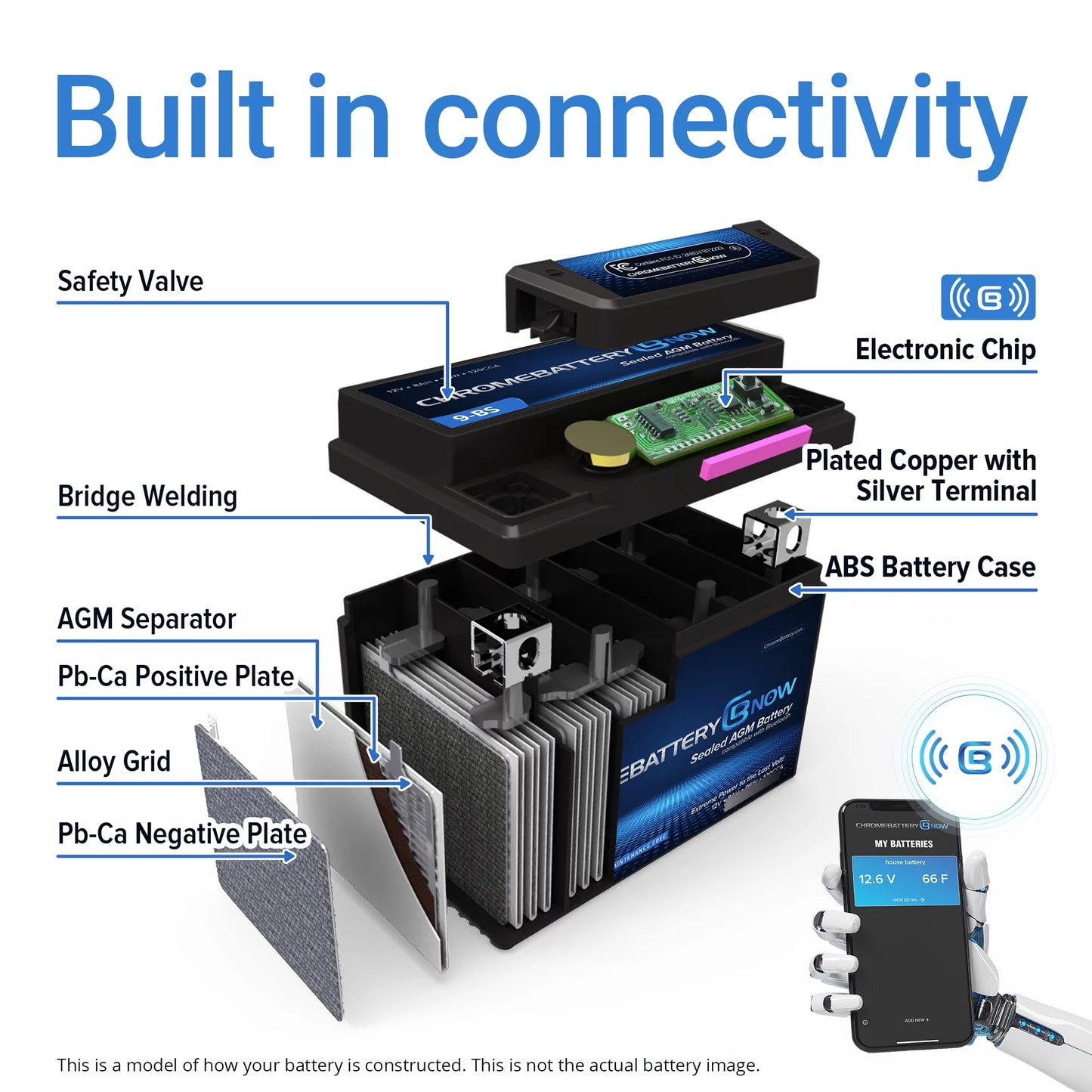 Chrome battery now ytx20l-bs (20l-bs 12 volt,18 ah,270 cca) intelligent wireless smartphone connectivity agm battery for personal watercraft - brp (sea-doo) 1500 gti, gtr, gts, gtx, rxt, rxp, wake years (2016-2018)