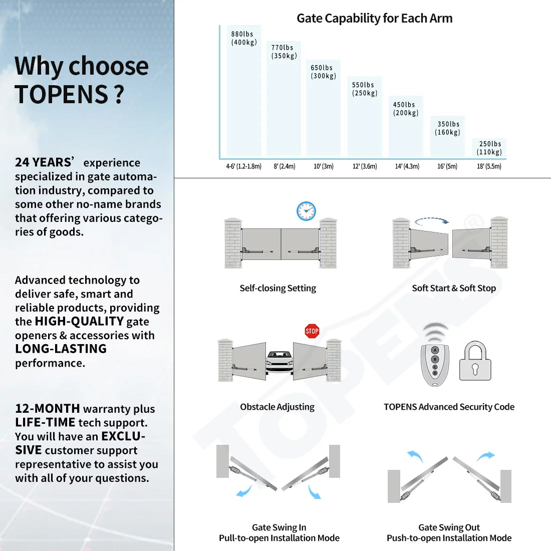 Topens at1202 dual swing gate opener heavy duty automatic gate motor for double swing gates up to 18ft per arm, electric driveway gate operator ac powered with remote control kit solar compatible