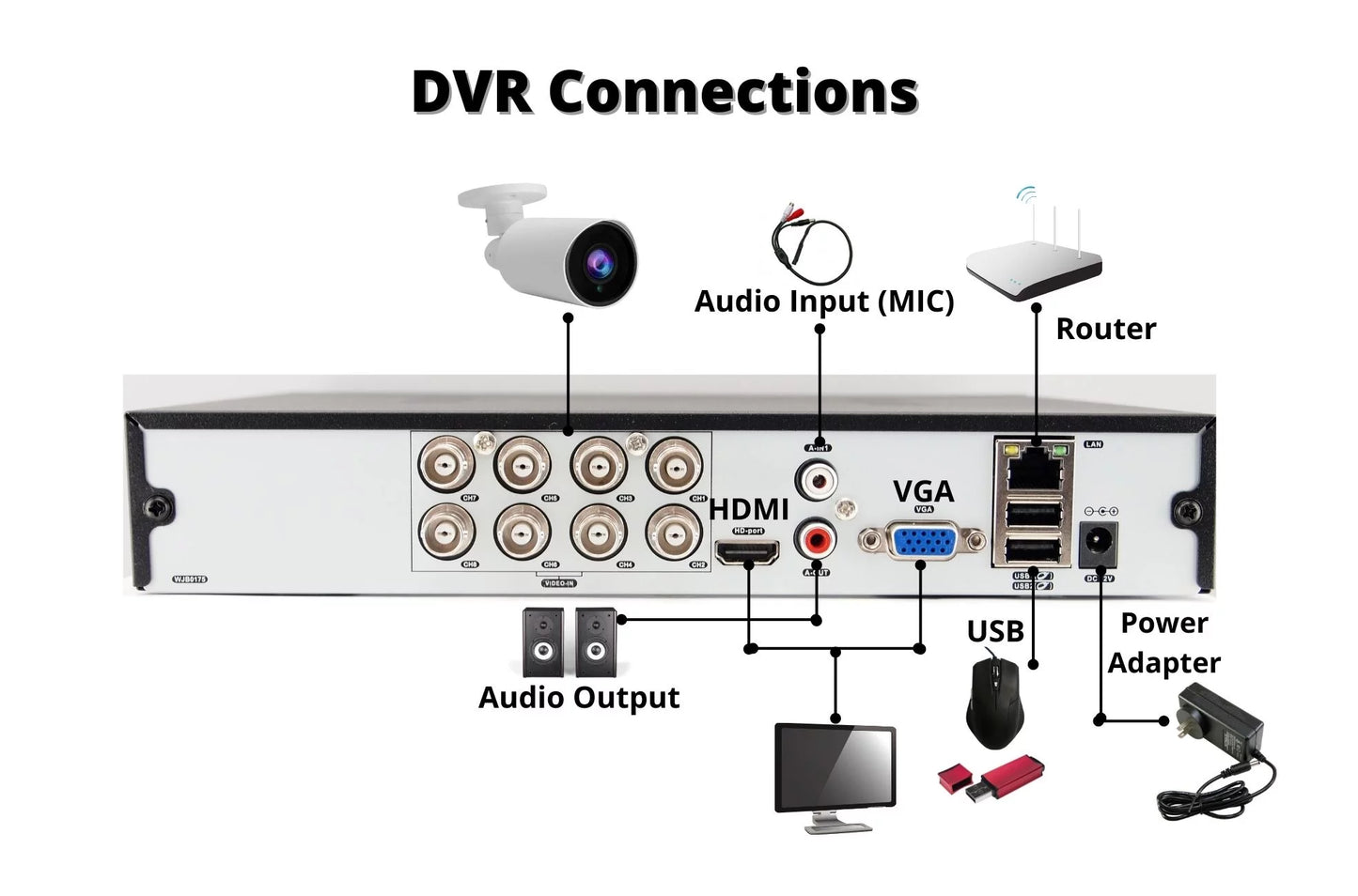 Evertech 8 channel h.265 ahd tvi cvi analog cctv security surveillance dvr 2tb hard drive for recording